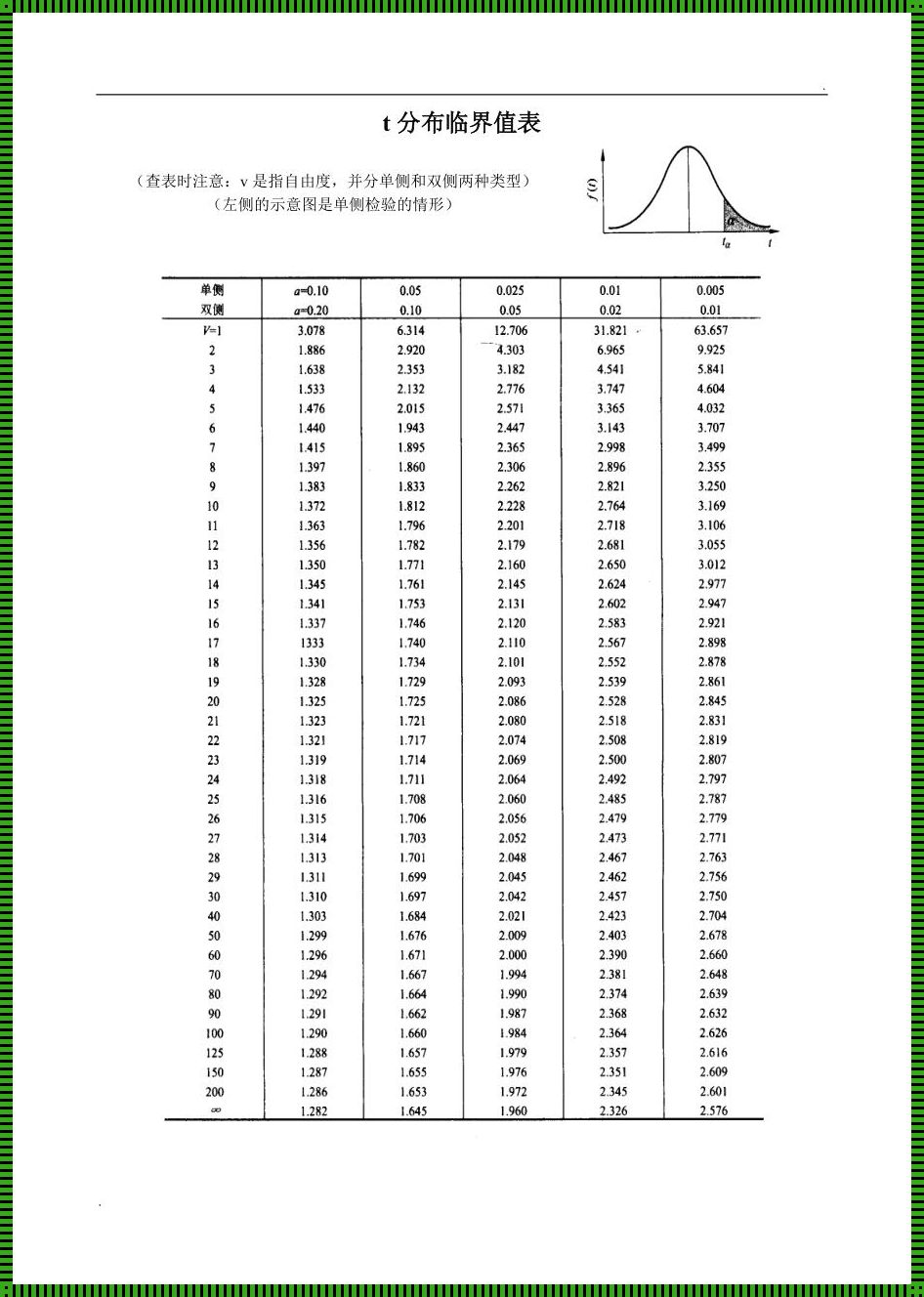 T界值表的意义：揭示背后的深层含义