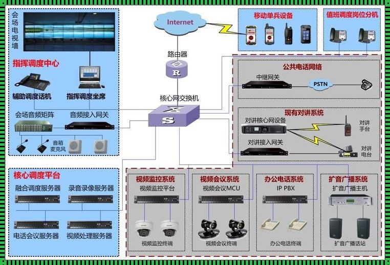 融合调度指挥通信系统：开启未来智能化的沟通和管理