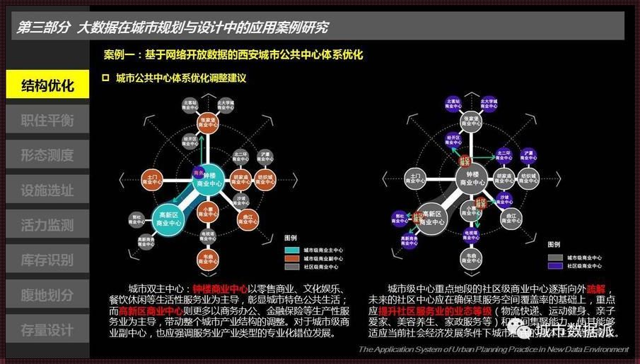 大数据的实际应用案例：开启智能未来