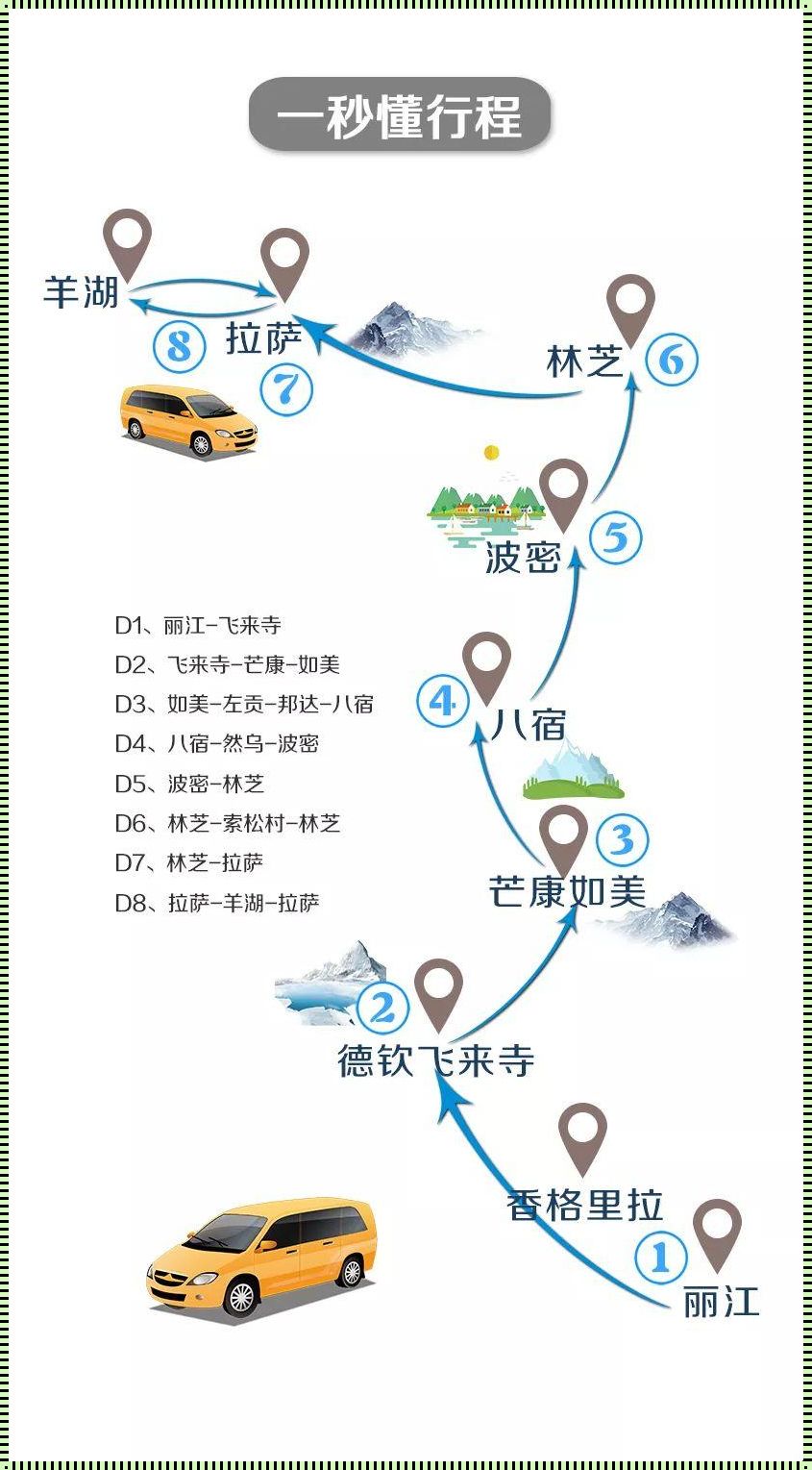 自驾游穷游最佳方案：探寻性价比之旅