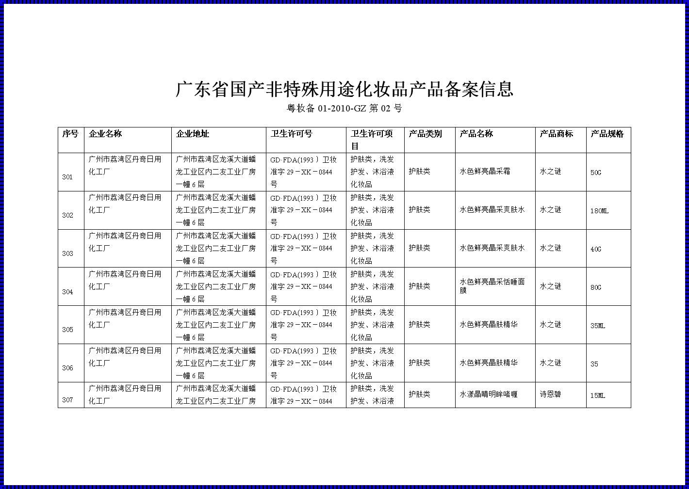 化妆品备案名称使用规范：影响与探究