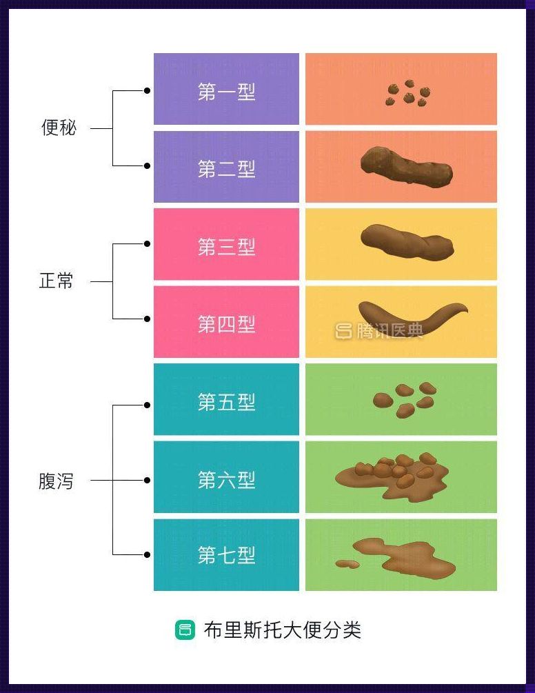 每天拉稀便一天一次正常吗？