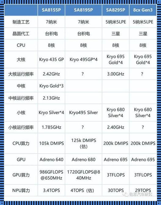 高通SA8255相对8155价格：一场技术的较量