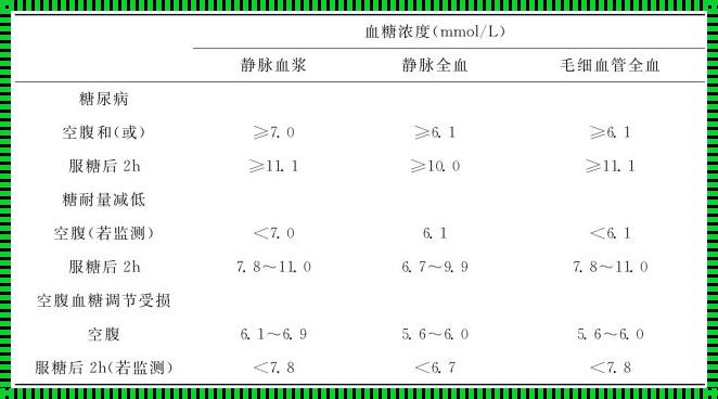 化验血里的葡萄糖是不是血糖：揭秘糖尿病的神秘面纱