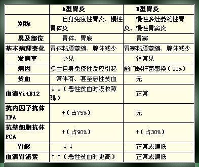 急性阑尾炎和急性肠胃炎的区别