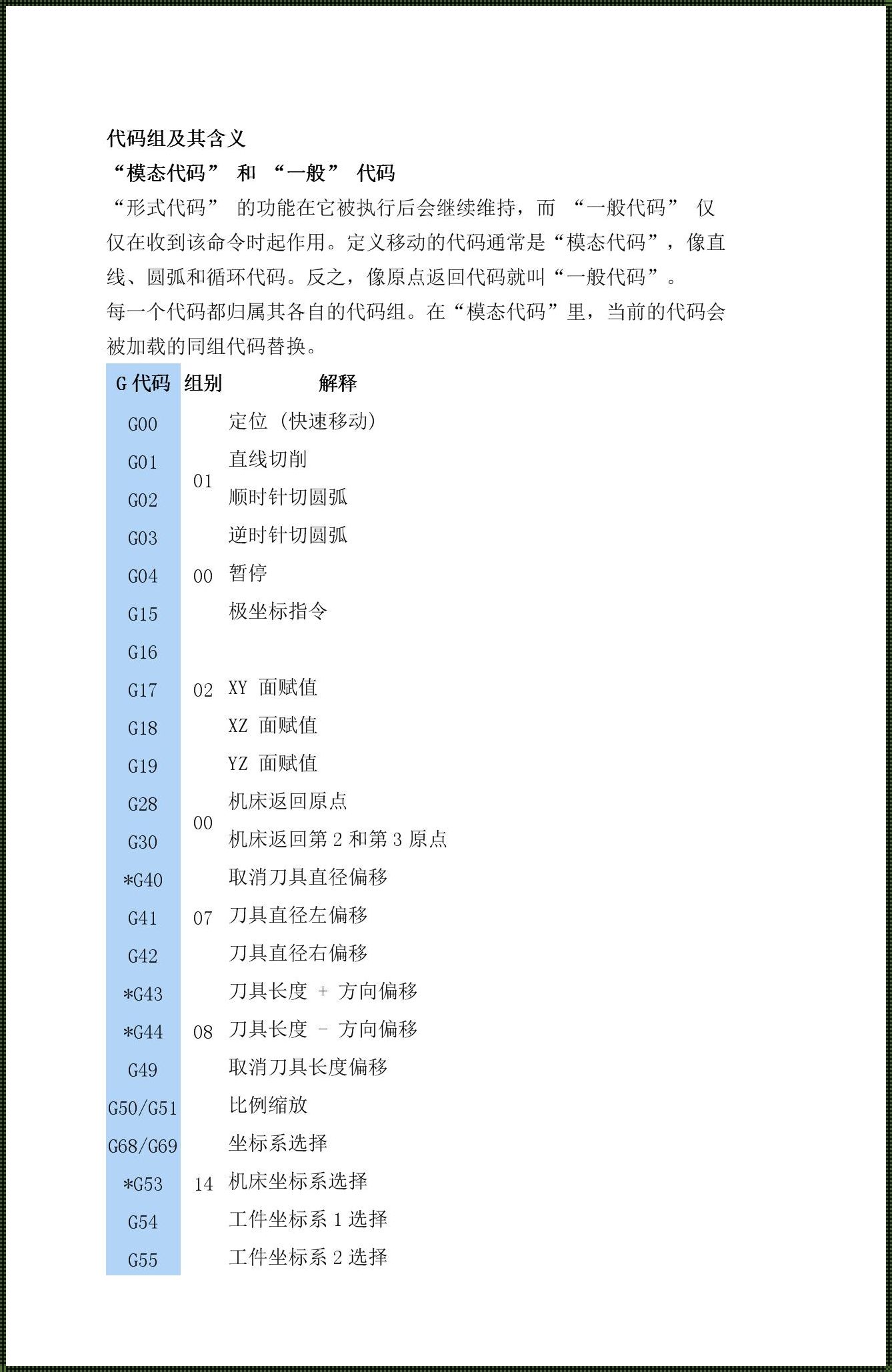 侧面攻牙指令G88程序：深度解析与探究