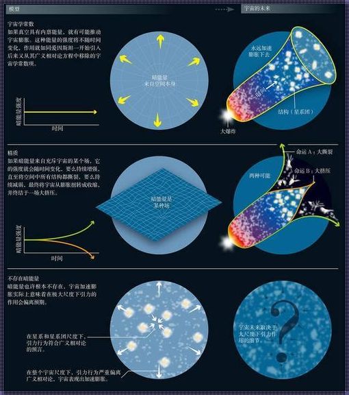 宇宙之谜：空间形成的奥秘