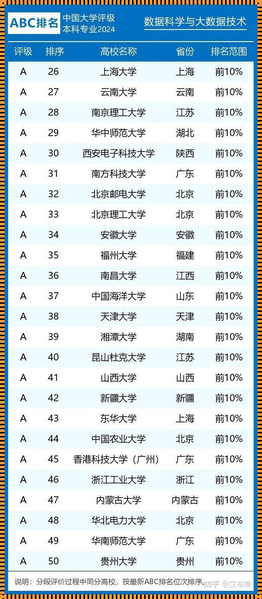 大数据专业大学排行榜：未来数据的领航者