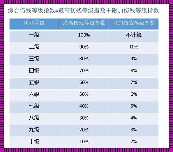 《十级伤残之法律辅助下的前行：划算与否？》