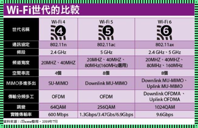 流量和WiFi：隐私的角力场