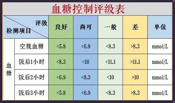 糖海茫茫：探秘糖尿病数值对照表