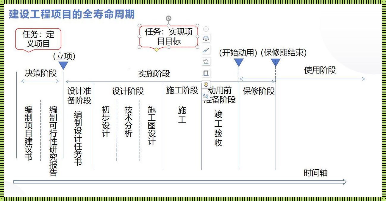 项目生命周期的诗篇：从种子到传奇