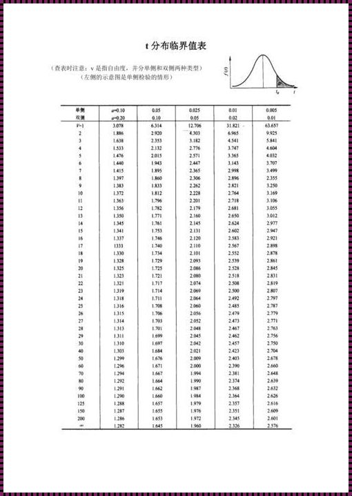 统计学中t值的计算：探索与创新