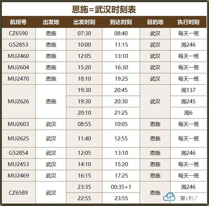 恩施机场：飞翔在云间的时光画卷