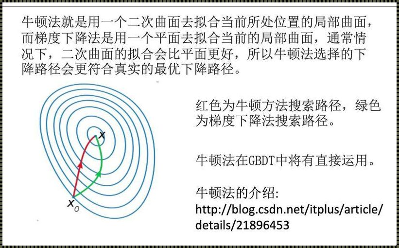 柯西序列：揭示数学之美