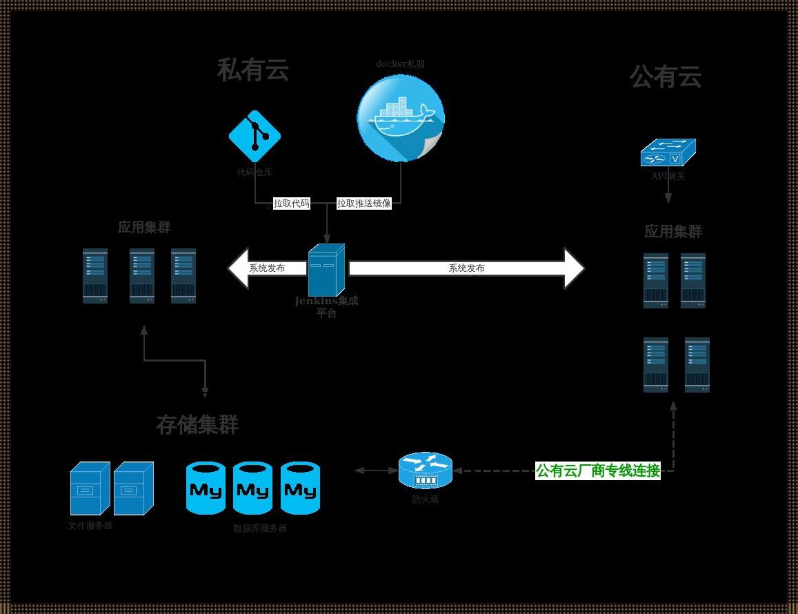 搭建私有云存储：探索数字隐私与自由的新境界