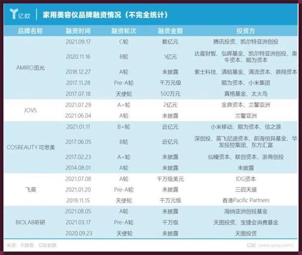 《心脏起搏器价格表2023：生命的节拍与沉思》