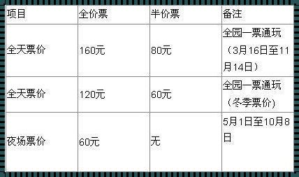 《北京欢乐谷：探秘奇幻之旅，感悟人生真谛》