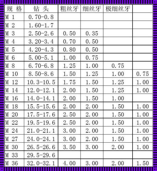 G84攻丝循环中的Q值：探索创新与认知的边界