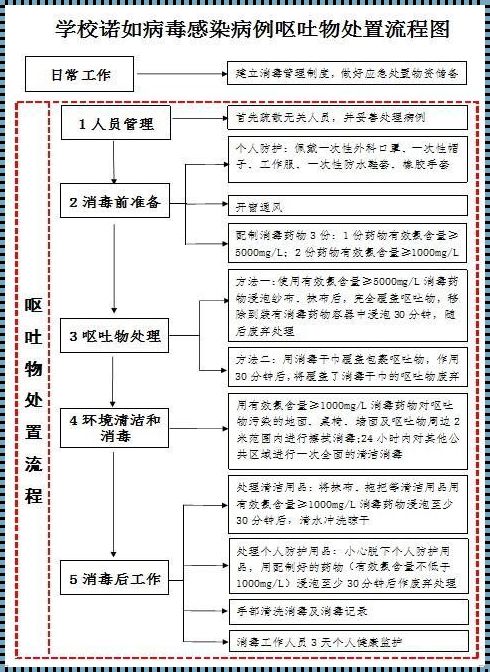 幼儿园呕吐处理正确方式：守护孩子们的健康防线