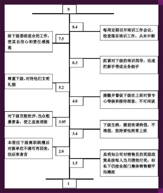 行为的锚定：探秘人类认知的无限宇宙