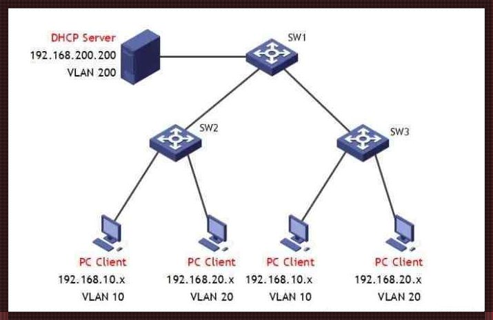 VLANIF：穿越现实的迷雾