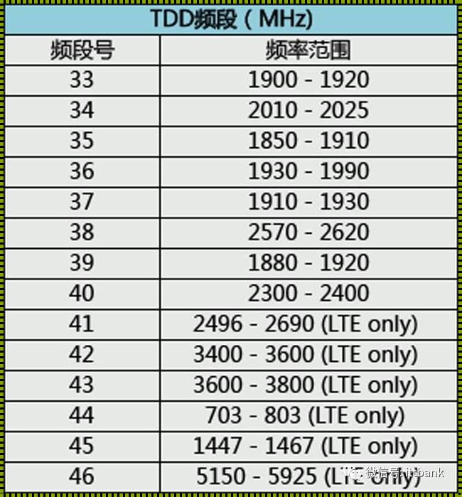 信号量种类的探索：深挖人类认知的新境界