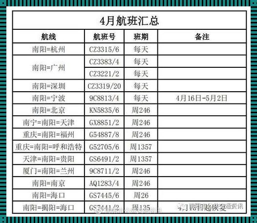 翱翔在宁波与青岛之间的翅膀：探寻飞机时刻表背后的故事