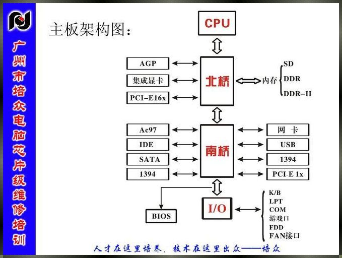 计算机框架：构建未来世界的基石