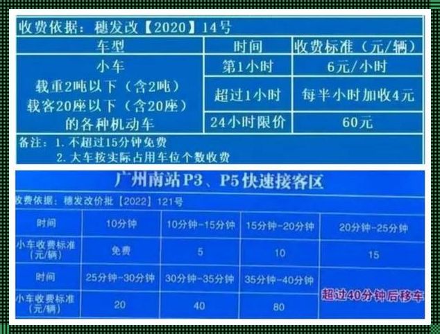合肥高铁南站停车费一天多少钱：时间的重量与城市的脉动