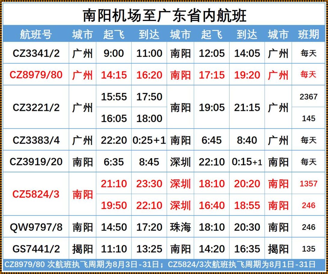 《穿越云层：今日南阳到广州的航班之旅》