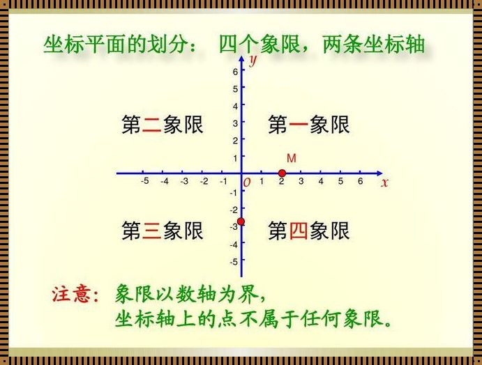 空间坐标系xyz：宇宙的织梦者