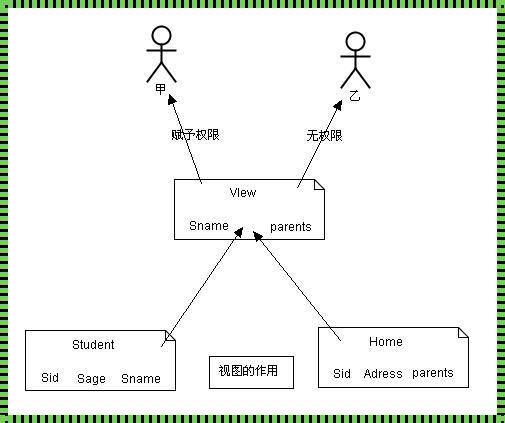 数据库视图：信息世界的镜像与洞察