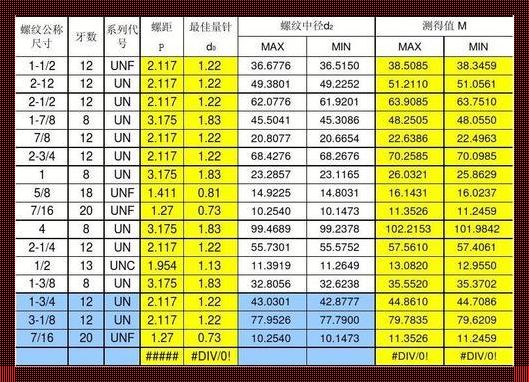 梯形螺纹三针测量计算公式：探索精密工程的诗意与哲学