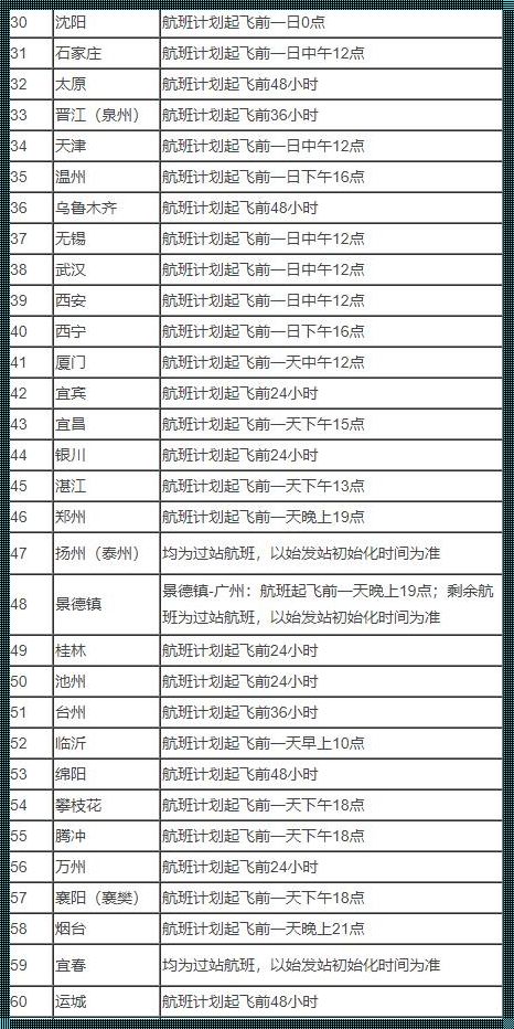 深圳机场飞机起飞时间表：时空的交响曲