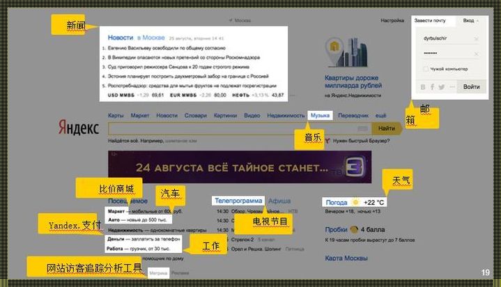 Yandex首页www：网络世界的探索之旅