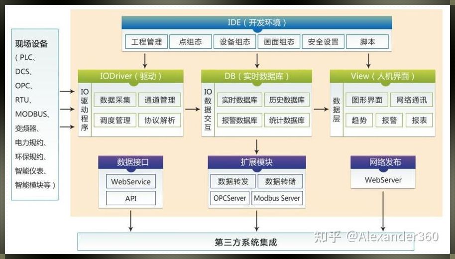 物联网时序数据库：未来世界的记忆之链