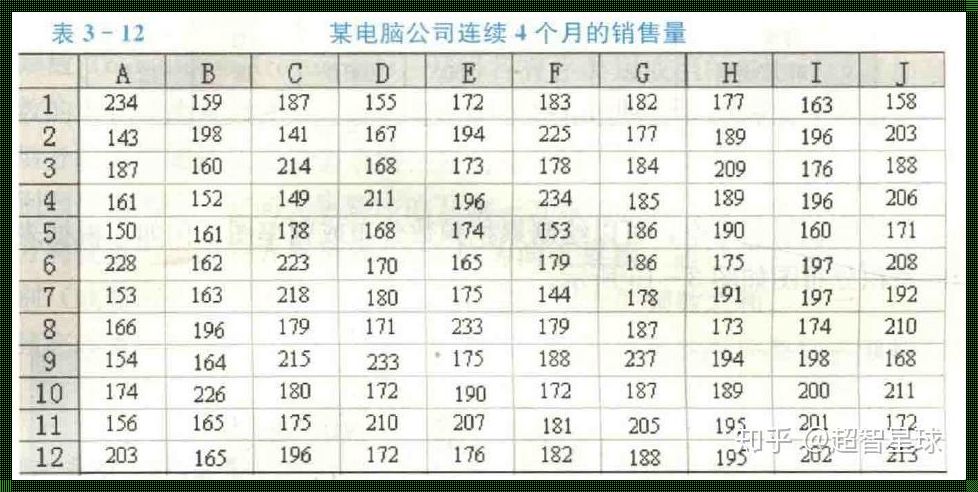 哪一项属于连续型数据：探索现实与想象的边界