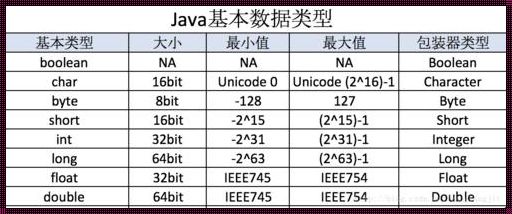 探索“Min取值范围”的哲学与艺术