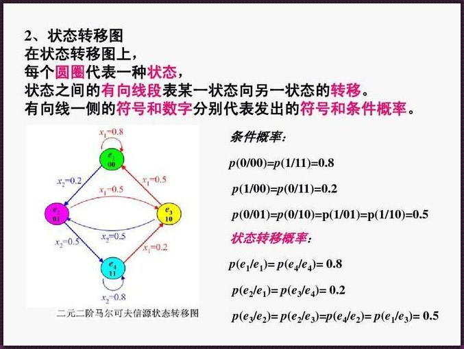 马尔可夫信源状态图的绘制：探寻概率世界的奥秘