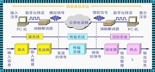 《网络通信系统：织就人类认知的新纽带》