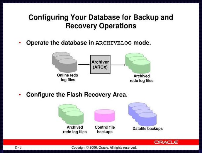 OracleMTRecoveryService：数据复苏的守护者