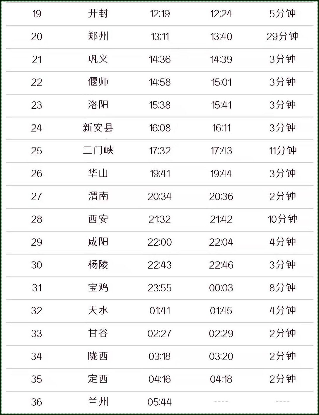 《穿越时空的飞翔：深圳至兰州的飞行之旅》