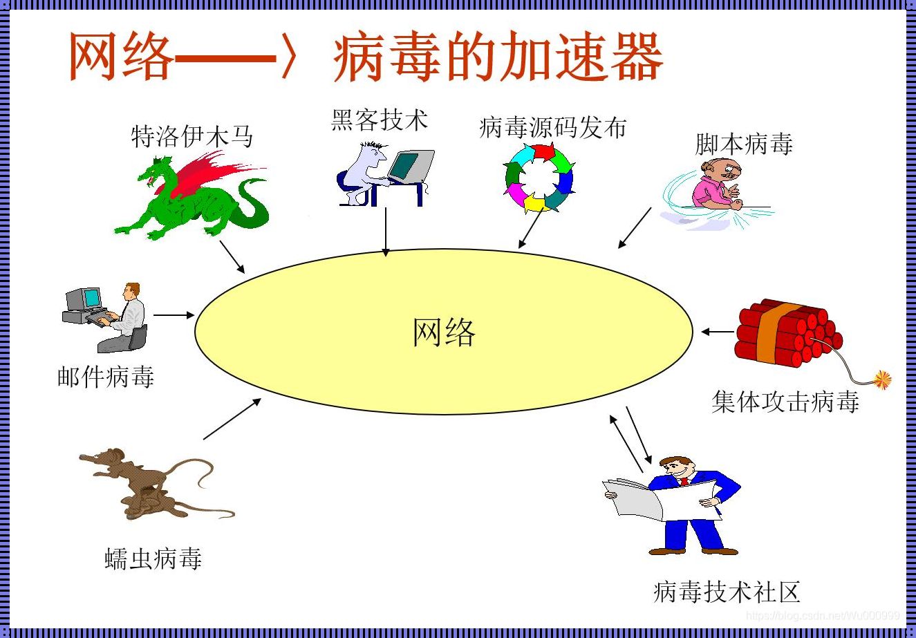 电脑为什么会中病毒：数字世界的隐喻与自我反思