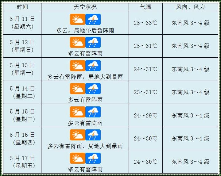 《海南最近十五天：蓝天白云背后的秘密》