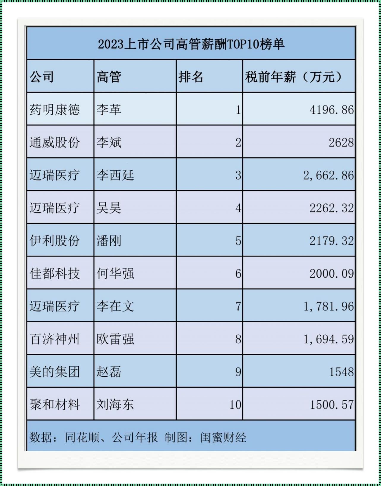 美的前100高管名单：探索领导力之美的奥秘