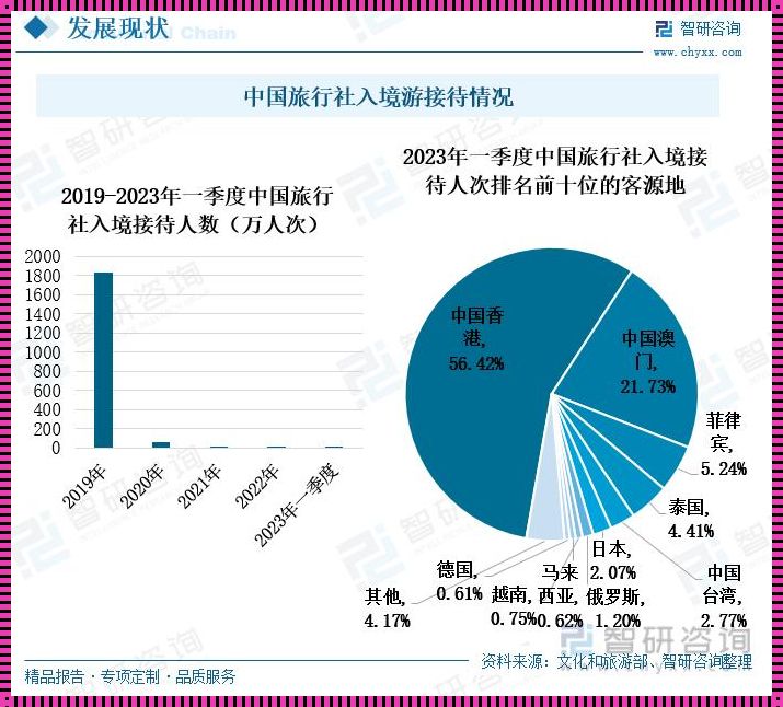 旅游业的未来：探索与创新的融合