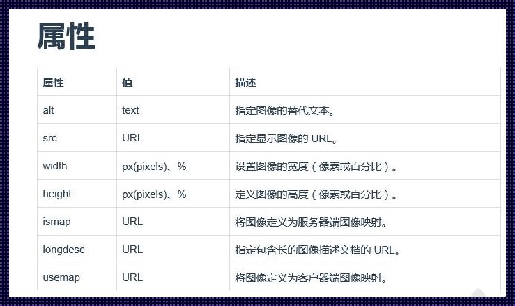 探索HTML5的奥秘：自定义属性的获取之道