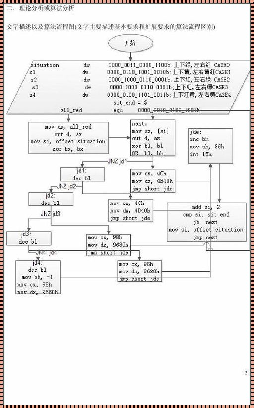 探秘8255并行接口：汇编语言中的科技魔法