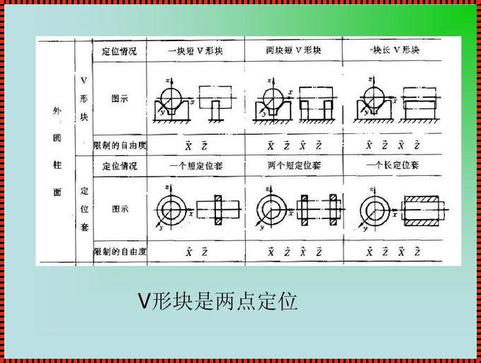 探索机械定位方式的奥秘：类型与影响